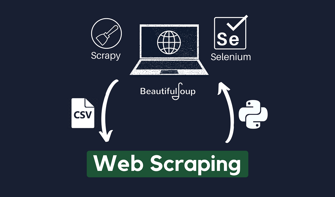 scraping